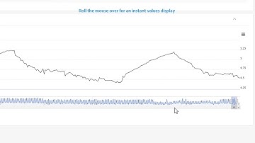 Sensors Status and Data Quality