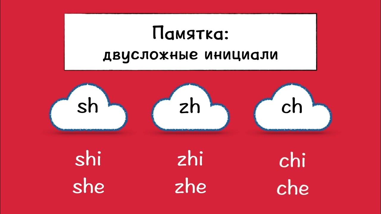 Фонетический диктант - YouTube