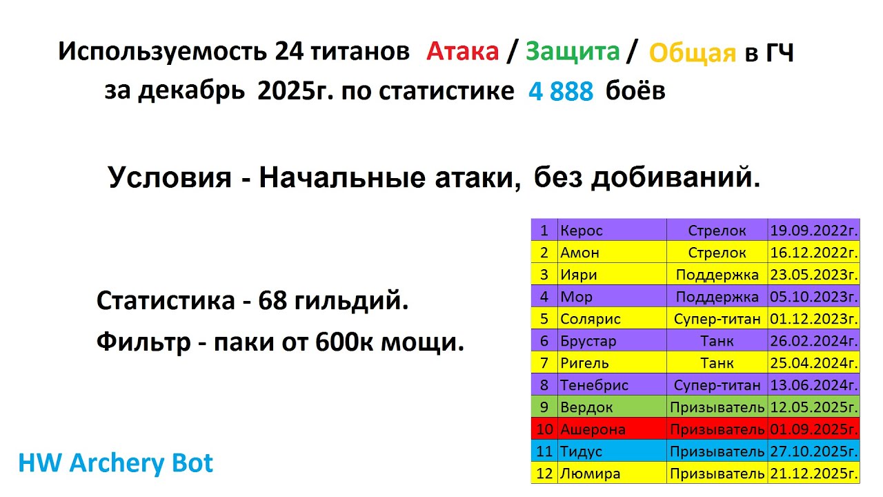 Хроники Хаоса. Мобильная. 