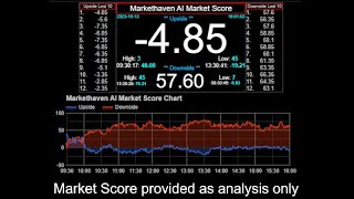 Marketscore 2024-05-07 - Markethaven AI