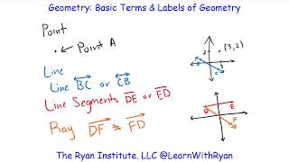 @LearnWithRyan Geometry Unit 1 Section 1: Basic Terms & Labels of Geometry