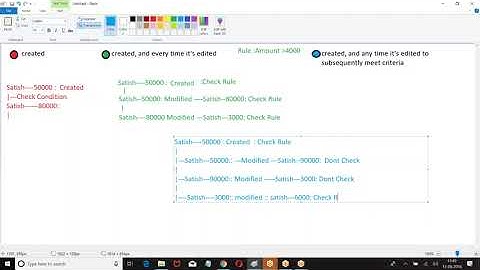 18. WorkFlow Intruduction &Tasks by satish myla sir #salesforce