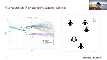 Risk-Sensitive Optimal Control with Deep-Learned Motion Prediction for Safe Crowd-Robot Interaction
