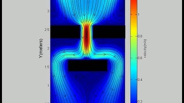 Navier-Stokes incompressible flow example 2 (MATLAB)
