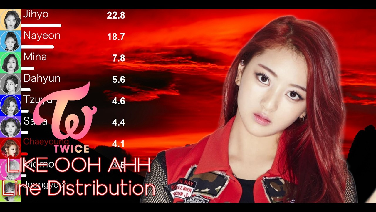 TWICE (트와이스) - LIKE OOH AHH Line Distribution (+Color Coded Lyrics)