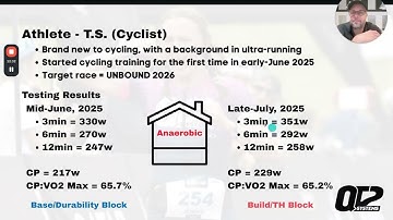Training Intelligence - Applying the QT2 0 Block Prioritization Model to Real Athletes