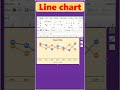 Master the Basics: Create a Simple Line Chart in Excel 📊