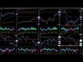 Live Trading BTC Buy/Sell Signals - Market Cipher Bitcoin Livestream- Multiple Timeframes 24/7