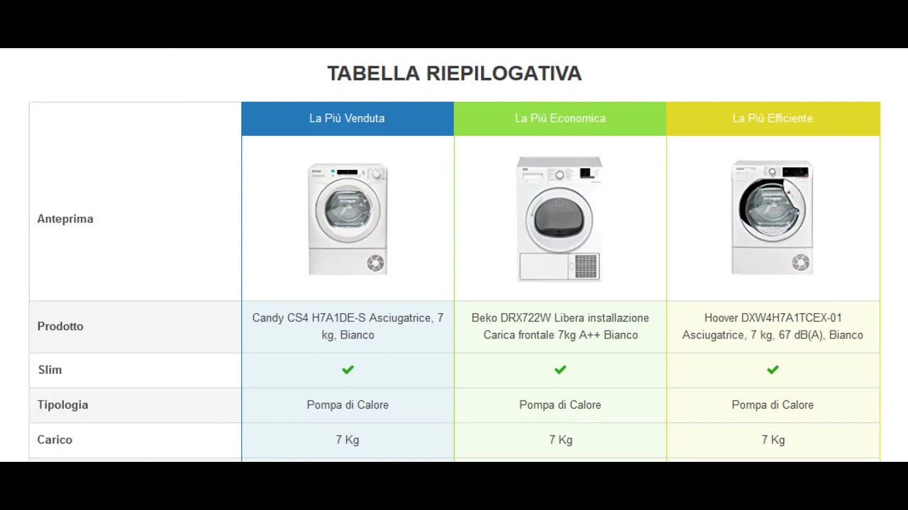 Asciugatrici Slim: Guida alla Scelta - YouTube