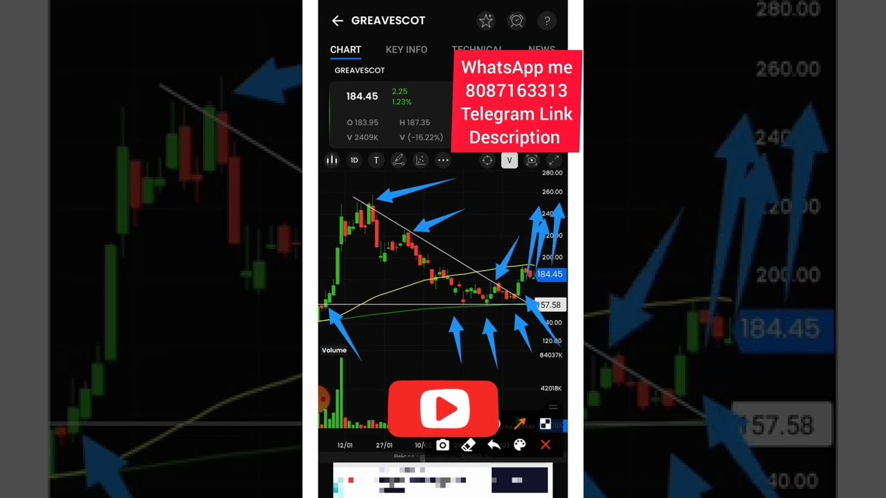 Greavescot  Stock Nice Chart Pattern | 