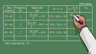 Step Deviation Method for Grouped Data | Class 10 Maths Chapter 13