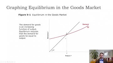 Macro-Ch5-A More Complete IS Curve