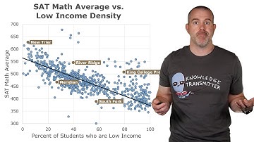 The Least Squares Regression Line