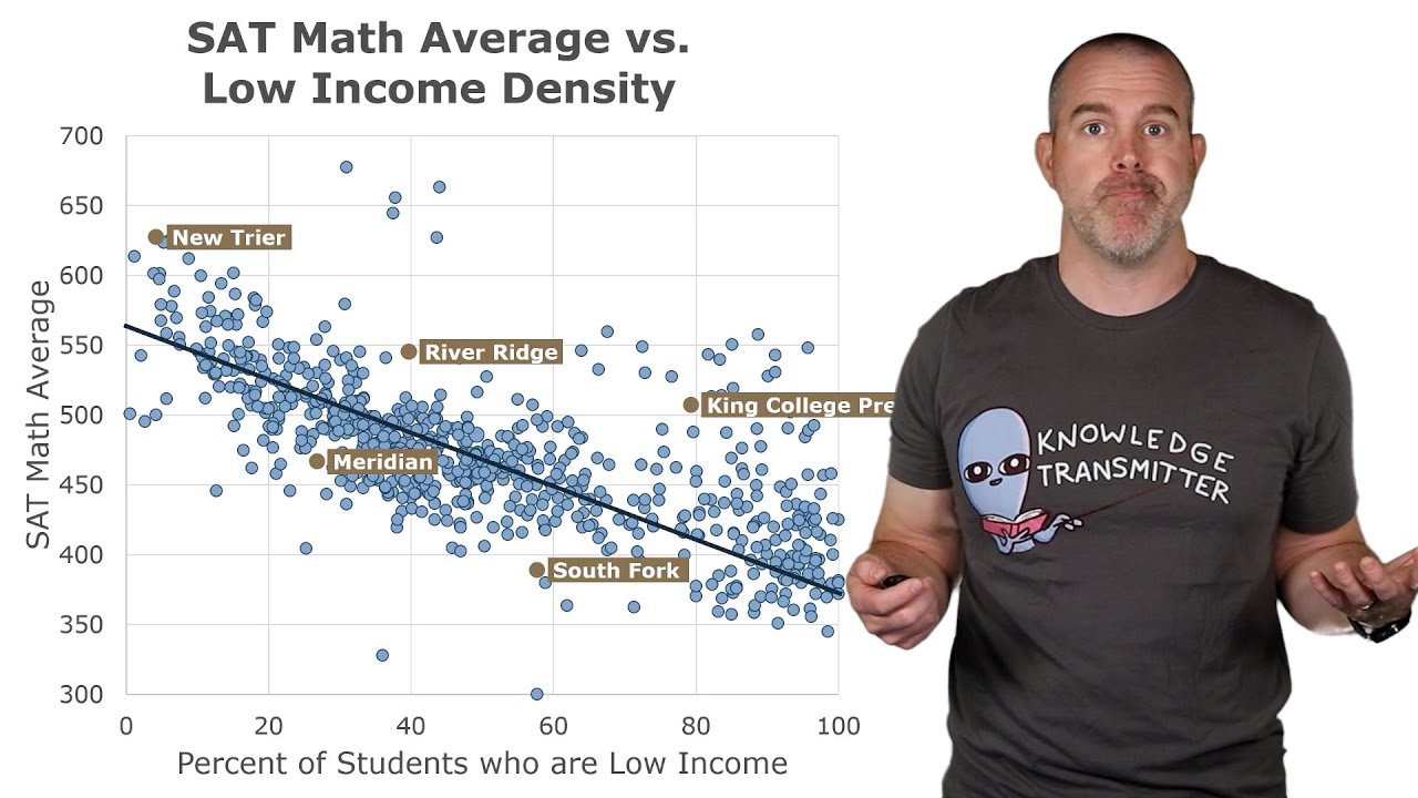 The Least Squares Regression Line - YouTube
