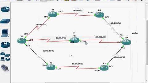 CCNA RIP protocol- Network Zeal