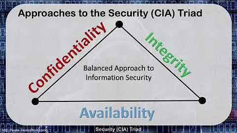 02   Security CIA Triad