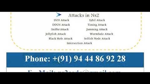 NS2 PROJECT IN CROATIA