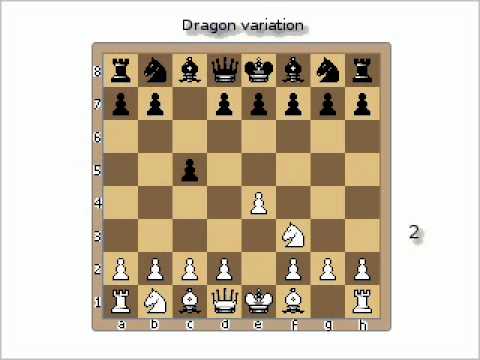 Sicilian Defense Main Variations 