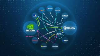 $1 Trillion Gamble: Hyperscaler Strategy, Systemic Risk, and the AI Bubble Debate