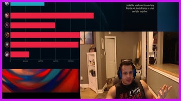Tyler1 Opinion on Akshan