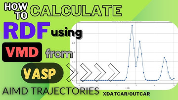 How to calculate RDF using VMD from VASP AIMD Trajectories? [TUTORIAL]