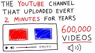 Webdriver Torso Uploaded Every 2 Minutes For Years