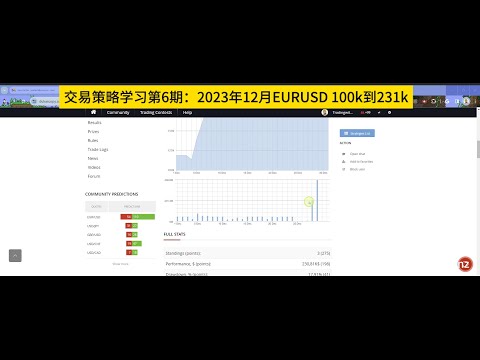 交易策略学习第6期：2023年12月EURUSD 100k到231k