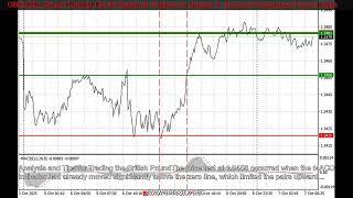 GBPUSD: Simple Trading Tips for Beginner Traders on October 7. Recap of Yesterdays Forex T