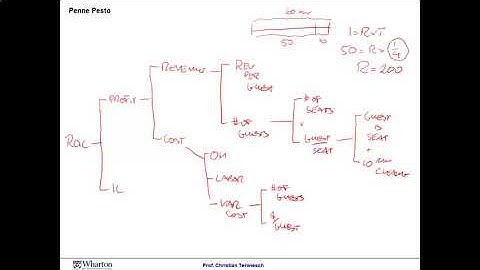Operations Management Review of Productivity Module 3 Session 9
