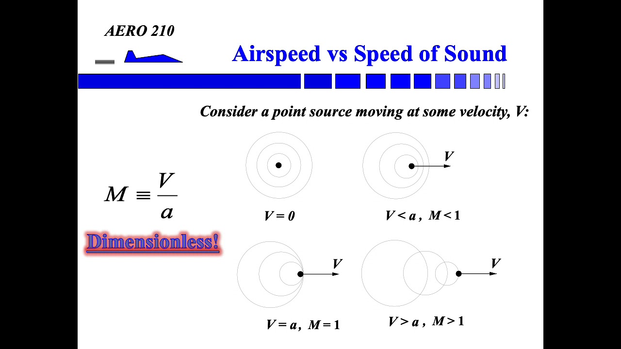 Lesson 04 Flow Properties