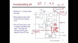 Video 35: 32-bit ALU Design, CS/ECE 3810 Computer Organization