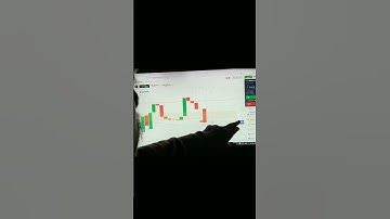 Binary Options Trading Strategy |Binary Options Trading | Quotex Trading Strategy #shorts #short