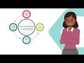 El Proceso Administrativo - Fundamentos Administrativos