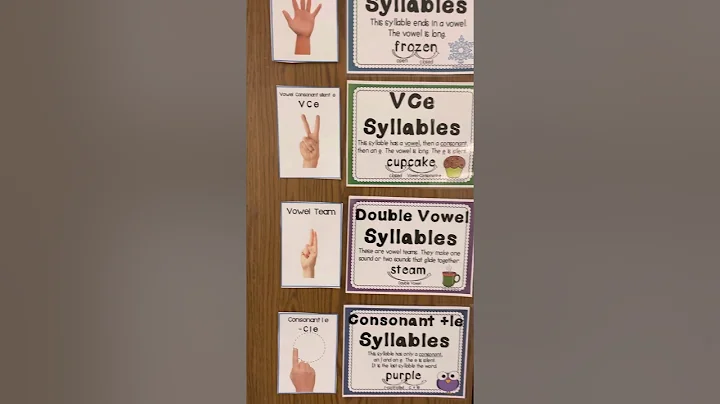 3rd Grade January Parent Tip- Syllable Types