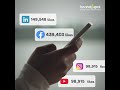 BrandPipal: How Strategic Scrolls Drive Real Business Growth