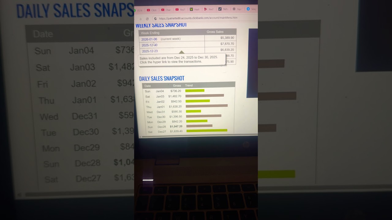 Waarom je deze stapsgewijze methode moet leren om passief inkomen te verdienen
