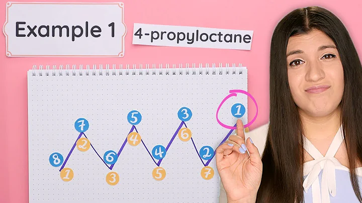 Drawing Alkanes When Given the Structure Name | Organic Chemistry