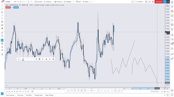 EUR/GBP MULTI-TIMEFRAME ANALYSIS DAY FORTY THREE OF THE 100 DAYS OF TECHNICAL ANALYSIS CHALLENGE
