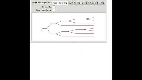 Reverse Collatz Paths