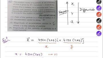 @ThePhysicsguru8793 The position vector of a particle is given by R = 4sin(2piet)i + 4cos(2piet)j