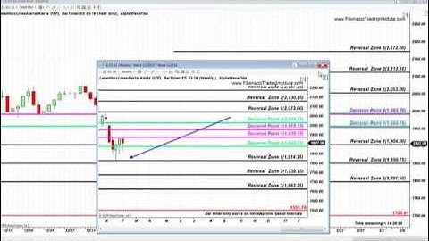 S&P Yearly, Monthly, Weekly, Daily and Hourly Fibonacci Levels February 4