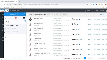 IoT cloud weather station platform from HongYuv Technology