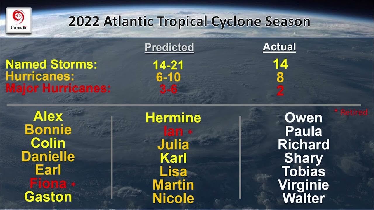 2023 National Hurricane Conference Amateur Radio YouTube