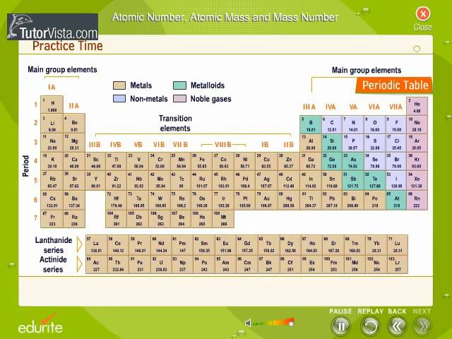 Elements Their Atomic, Mass Number,Valency And Electronic ...