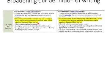 Writing Rubric Part II