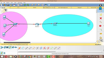 ACL Lab 1 - Standard Access Control List