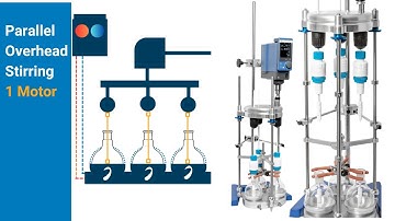 Powerful Parallel Overhead Stirring for Round Bottom Flasks