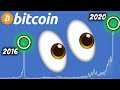Bitcoin USD Live 5m chart with trading signals. BTC/USD Intraday