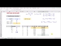 Método de Euler usando Excel