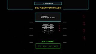 SQL Window Functions Explained Step by Step | SQL for Data Science | ChatWhole